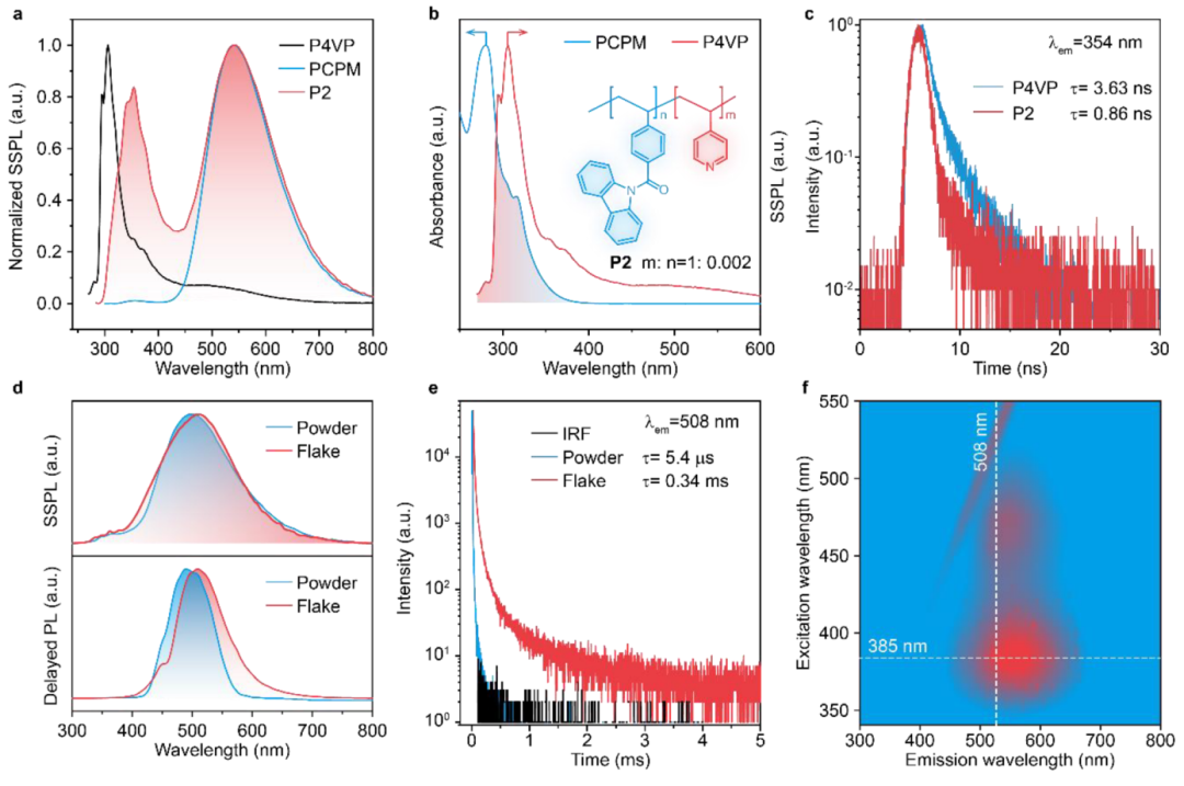 黃維院士團隊，三天三篇頂刊：2篇AM、1篇JACS！