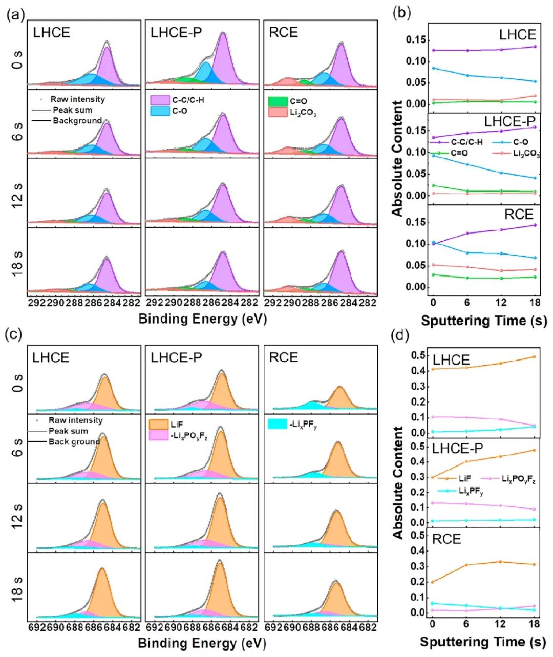 電池頂刊集錦：Nature子刊、Angew、EES、AFM、ACS Energy Lett.、ACS Nano等成果！