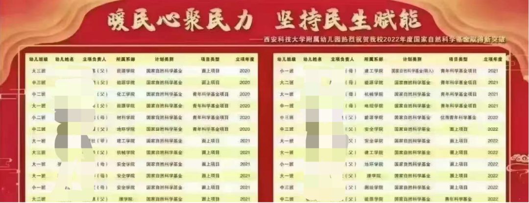 卷！院士也來申請國自然面上項目……