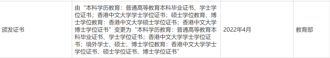 知名大學一則通告，引發(fā)巨大爭議！