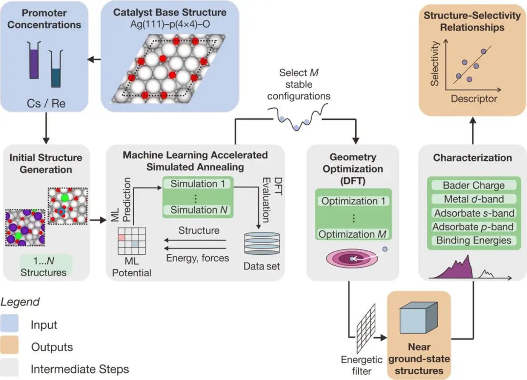 機器學習，頂刊精選：Nature、ACS Catalysis、JMCA、ACS AMI、ES&T等成果