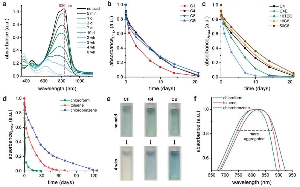 鮑哲南院士團隊，最新JACS！