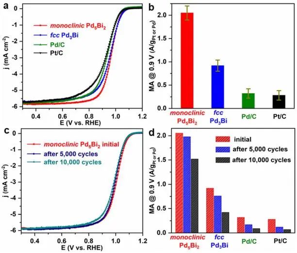 8篇催化頂刊集錦：Angew.、JACS、AEM、ACS Catal.等成果