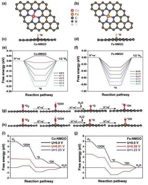 8篇催化頂刊集錦：Angew.、JACS、AEM、ACS Catal.等成果