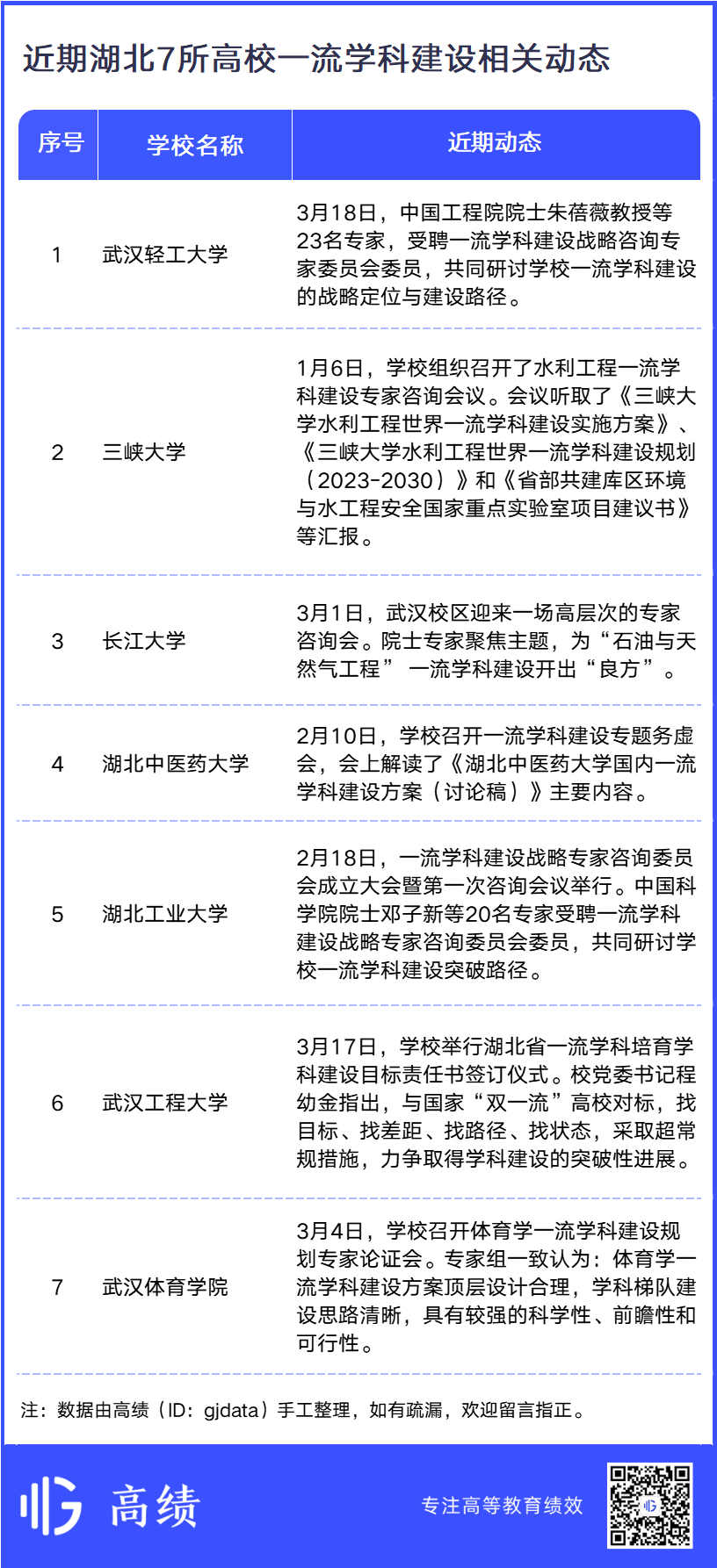 11校入圍，沖刺下一輪“雙一流”！