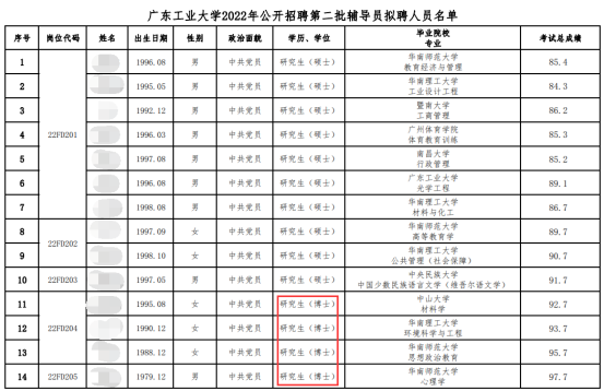 教育部：全國在校博士生規模達55.6萬!