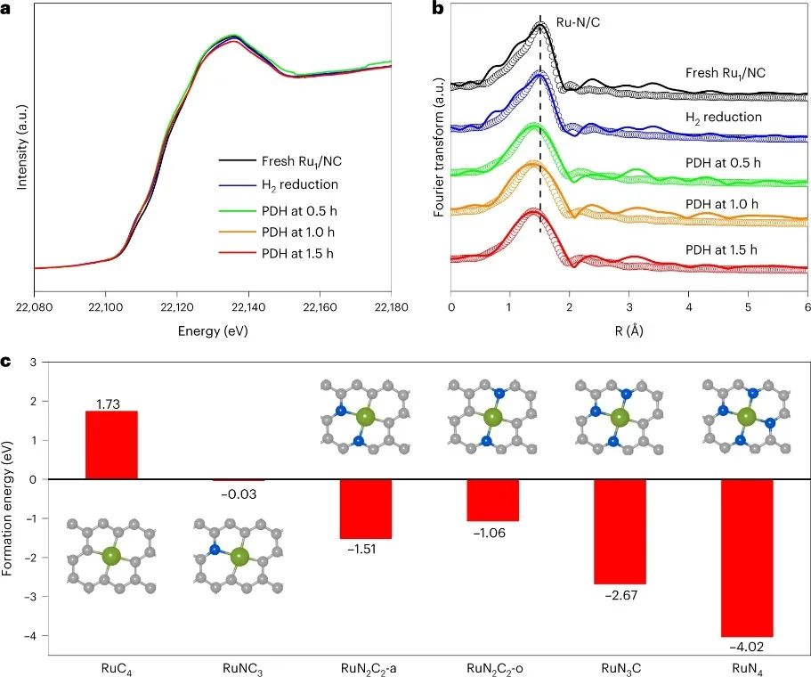 大連化物所&福大，最新Nature Catalysis！