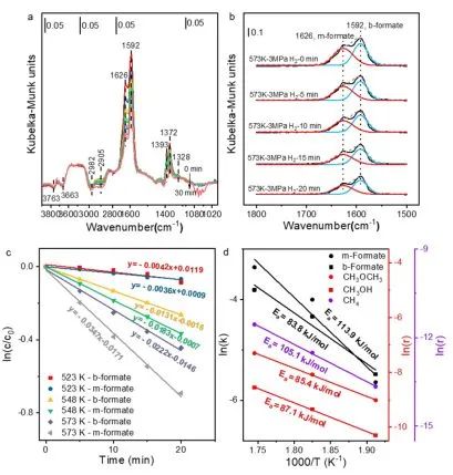 黃偉新ACS Catalysis: 尖晶石ZnAl2O4催化劑Al和Zn協同催化CO加氫制甲醇和二甲醚