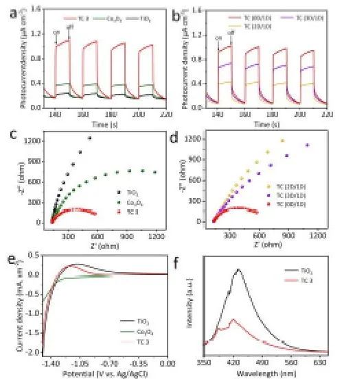 催化頂刊精選：JACS、ACS Energy Lett.、AFM、Appl. Catal. B.、Chem. Eng. J.