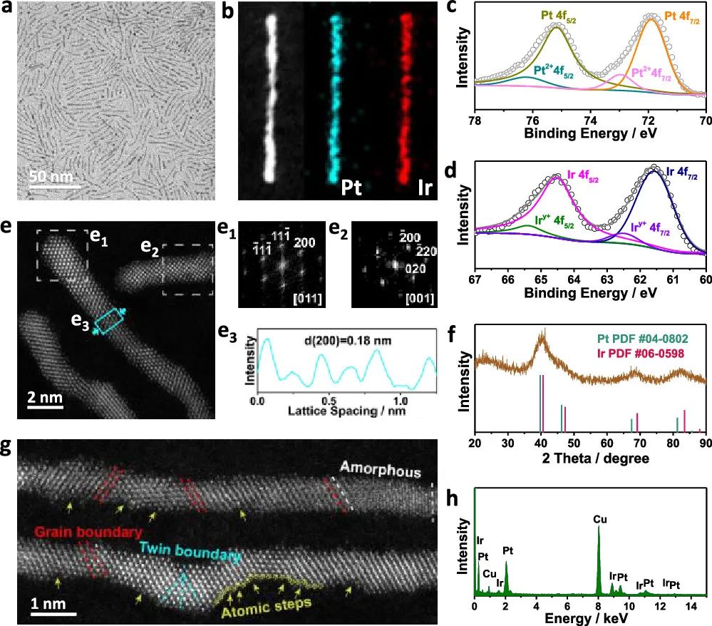 北大郭少軍JACS：1 nm ！PtIr納米線用于電催化乙醇為高附加值化合物耦合電催化產氫