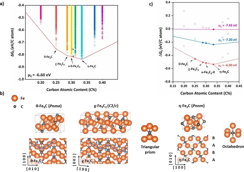 劉智攀/商城JACS：機器學習助力研究鐵催化FTS中原位共活化活性位點
