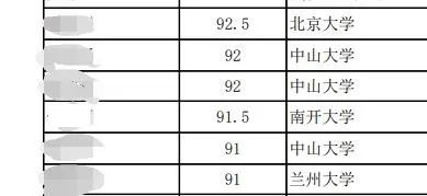 南開一本科生直博北大被指論文抄襲，當事人稱“我也是受害者”，北大介入調查！