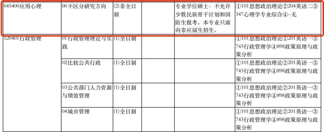 中國研究生迎重大改革，多所高校已調(diào)整！