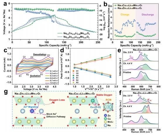 北科劉永暢，最新JACS！鈉電領域進展