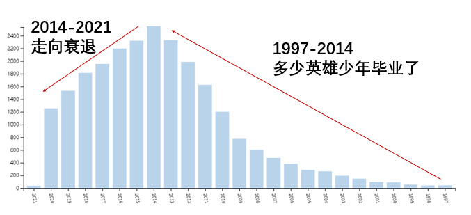 1991年的Nature，盤古開天‘坑’啊