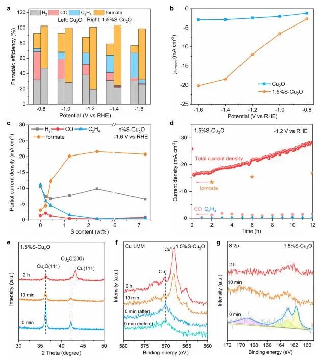 計算成果，8篇頂刊：Nature子刊、Angew、JACS、EES、AM、AFM等！