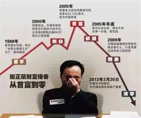 被譽為太陽能之父，i10指數749，刷新吉尼斯榜單如同連續劇，門徒曾是中國首富