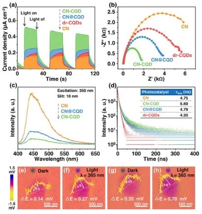 ?催化頂刊集錦：Nature子刊、Angew、AFM、ACS Nano、ACS Energy Lett.等成果