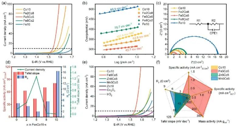 ?催化頂刊集錦：Nature子刊、Angew、AFM、ACS Nano、ACS Energy Lett.等成果