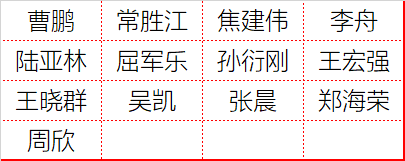 全部名單！2022年國(guó)家自然基金項(xiàng)目專業(yè)評(píng)審組專家名單匯總發(fā)布！