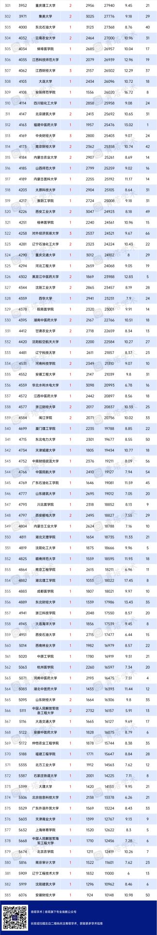 7所高校新晉“千分之一”！7月ESI排名出爐