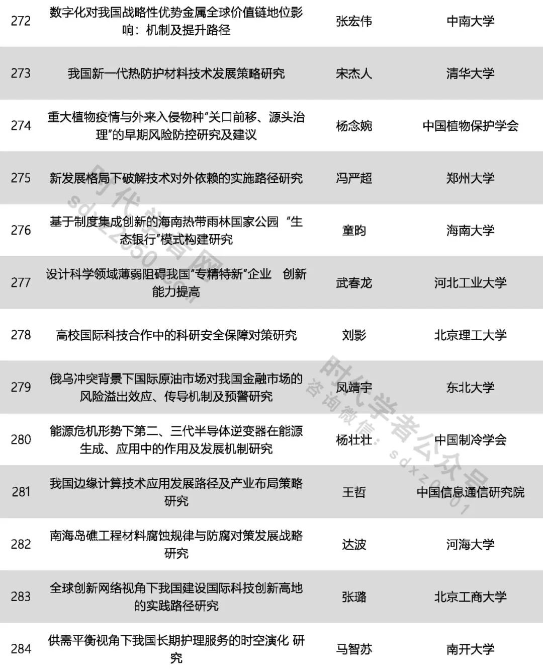 425人！中國(guó)科協(xié)公示一青年人才計(jì)劃擬入選名單