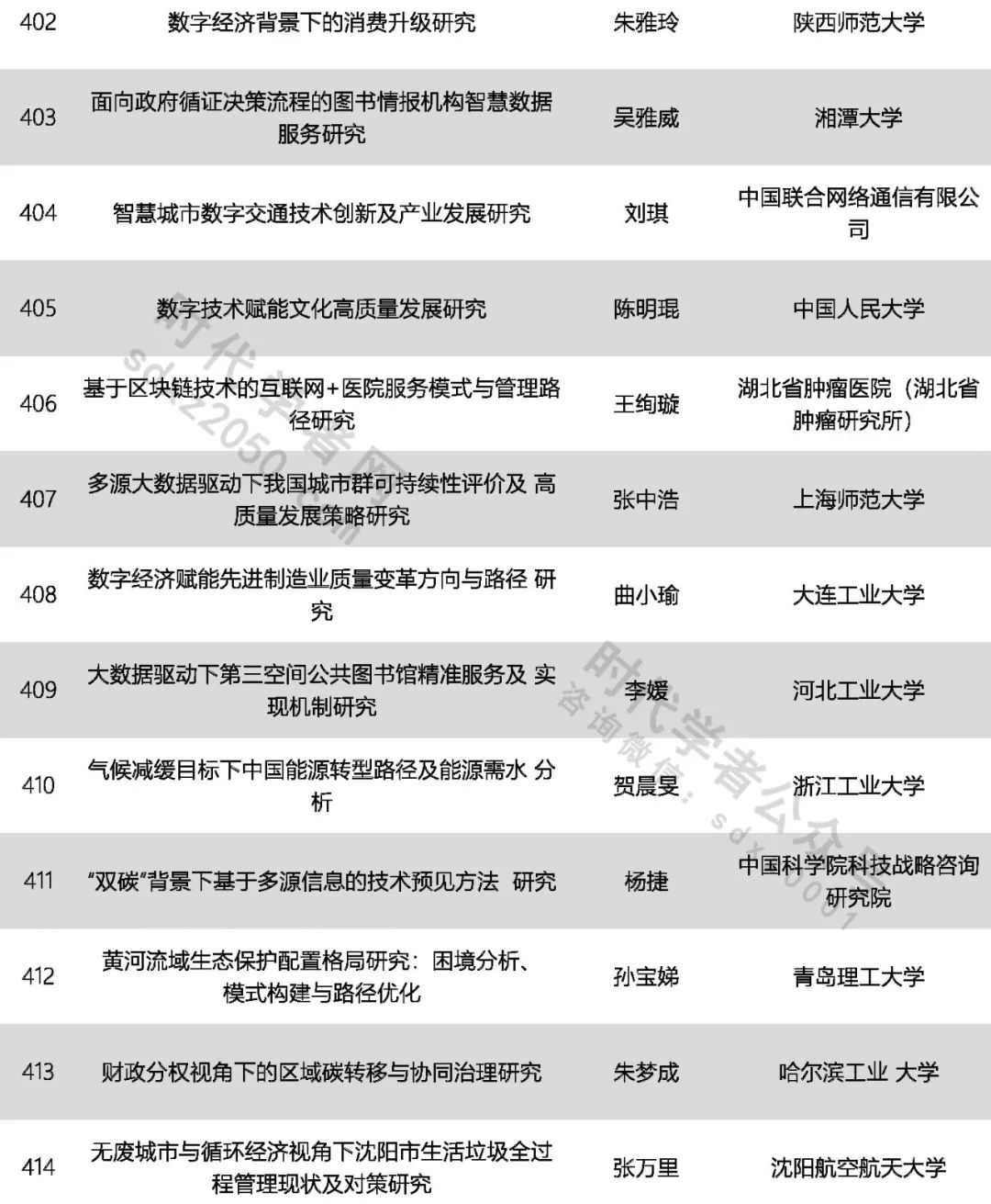 425人！中國(guó)科協(xié)公示一青年人才計(jì)劃擬入選名單