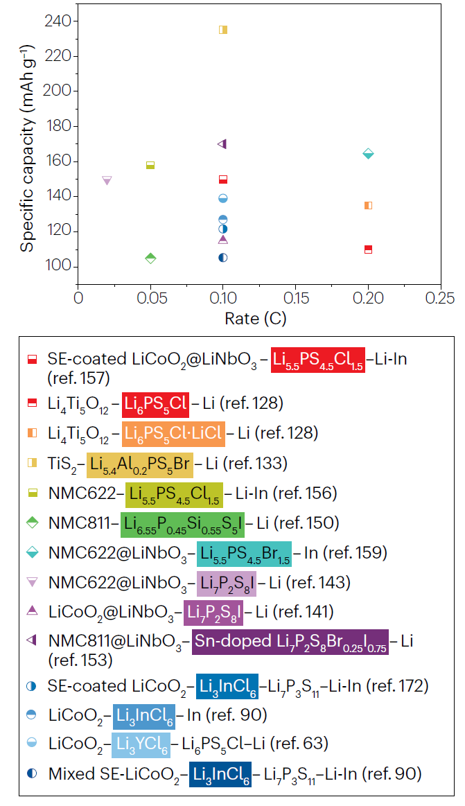 重磅Nature Reviews Chemistry：百年風華正茂，鹵化物固態電解質“前世、今生與未來”！