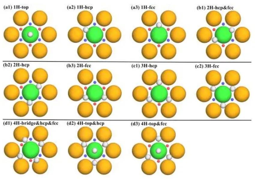 福州大學Angew：Pt/Cu(111)上持續(xù)的氫溢出：氣體誘導化學過程的動態(tài)觀察