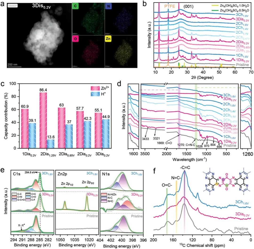 電池頂刊集錦：Nat. Commun./AM/AEM/AFM/Nano Energy/EnSM等成果！