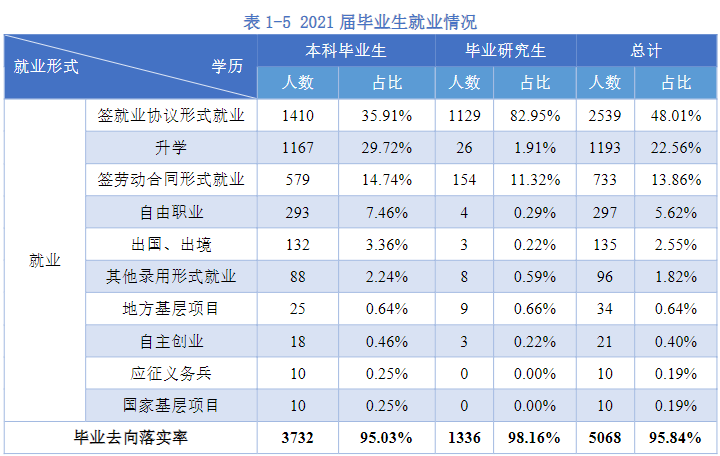 杭電學霸「王炸班」：考研上岸3清北8浙大，還沒畢業年薪拿百萬！