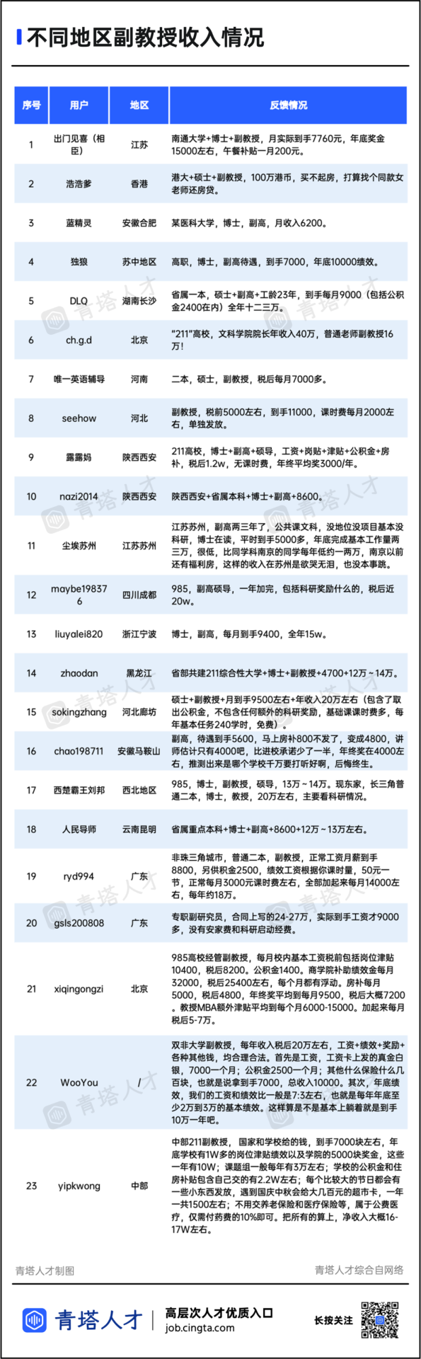 211青椒自曝：承諾稅前25萬(wàn)，實(shí)際一年到手30萬(wàn)！！！