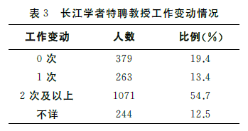 怎樣成為長江學者？1957位長江學者成長特征分析
