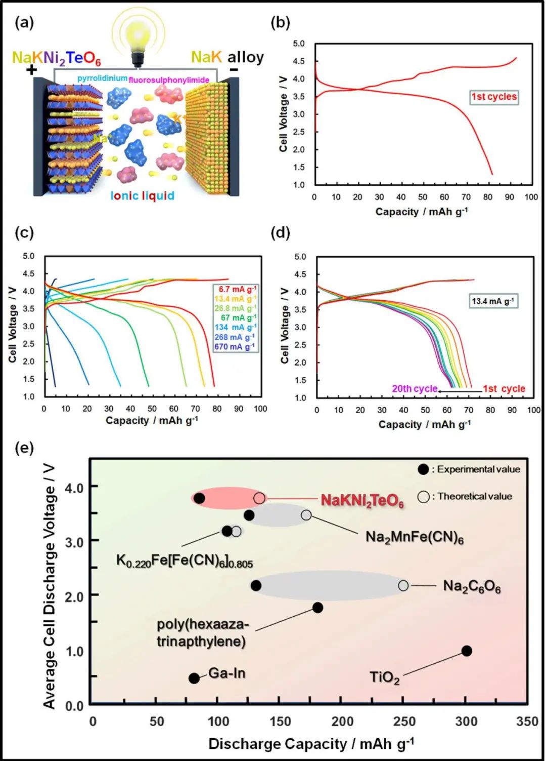 電池頂刊集錦：十余家頂級機構聯合署名EES綜述！AFM、Adv.Sci.、EnSM、Nat. Common.等成果