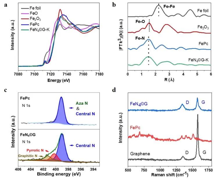 包信和院士ACS Catalysis，同步輻射+DFT計算！