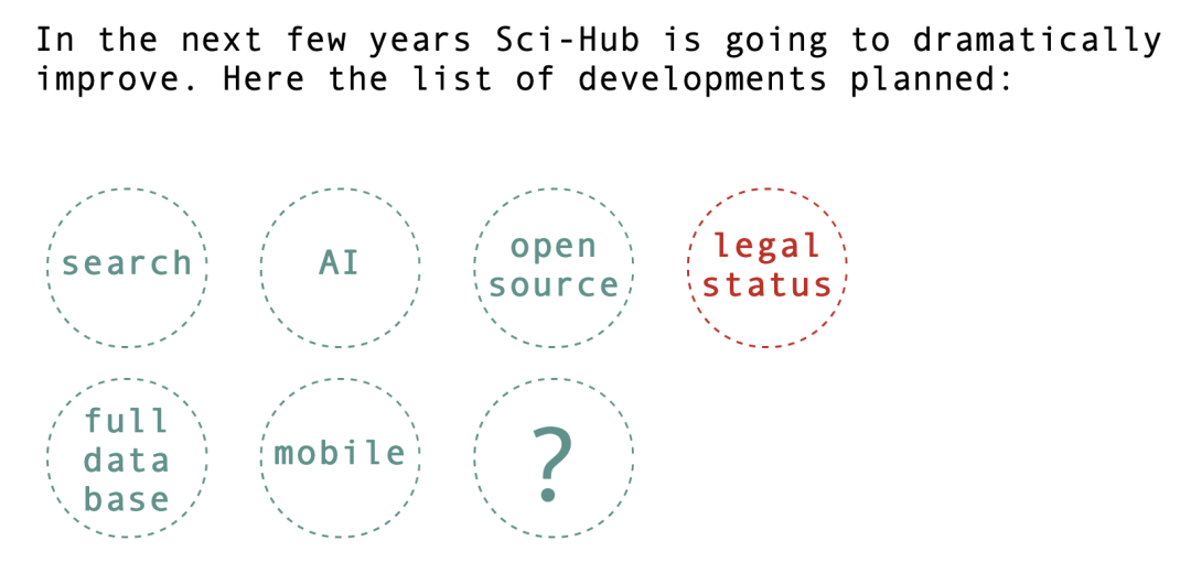 特大喜訊，Sci-Hub解封！附可用網址
