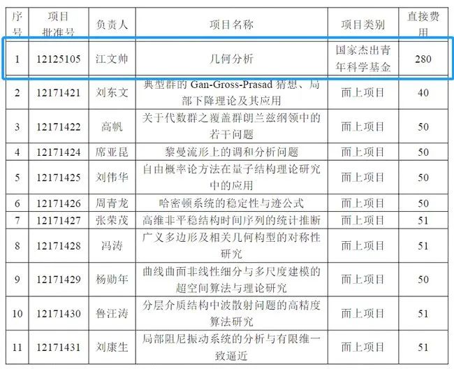厲害！一年兩登頂刊的31歲浙大碩導榮獲杰青！