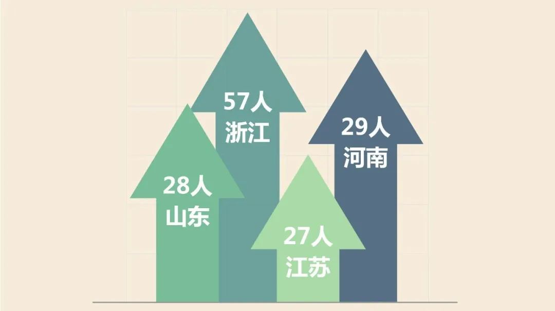 海外高校學生集體回流！西湖大學招納其中60名博士生