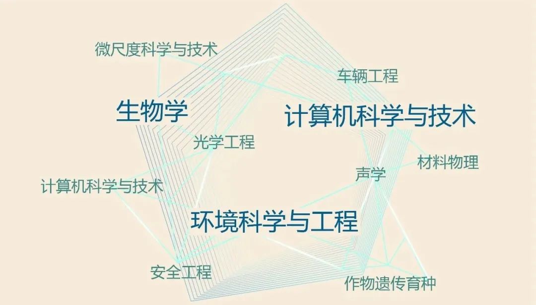 海外高校學生集體回流！西湖大學招納其中60名博士生