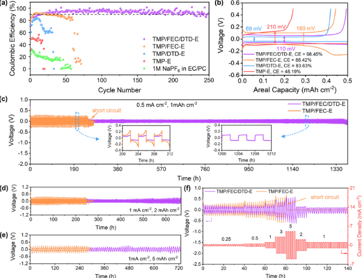 電池日報，8篇頂刊：Adv. Sci.、AEM、Nano Today、AFM、EnSM等成果合集！