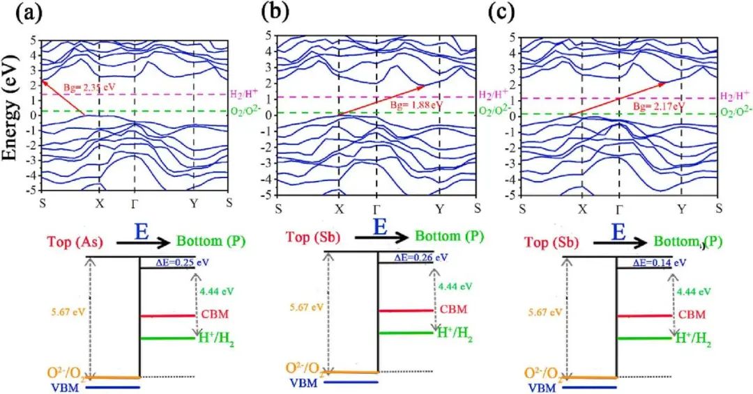 【MS計算論文解讀】Appl. Surf. Sci.：Janus單分子層SiXY用于光催化水分裂