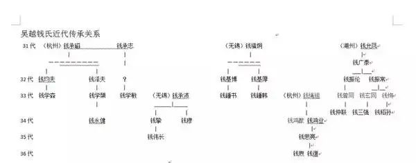 中國最牛家族，傳承1200年，出過一諾獎，三科學家，十八兩院院士