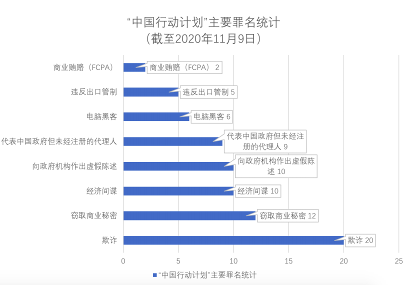 學界鐵幕落下！美《無盡前沿法案》高票通過，砸1100億美元抗衡中國