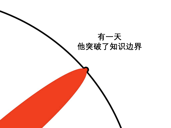什么是博士？看完我懂了。最佳圖解——人類知識的拓荒者！