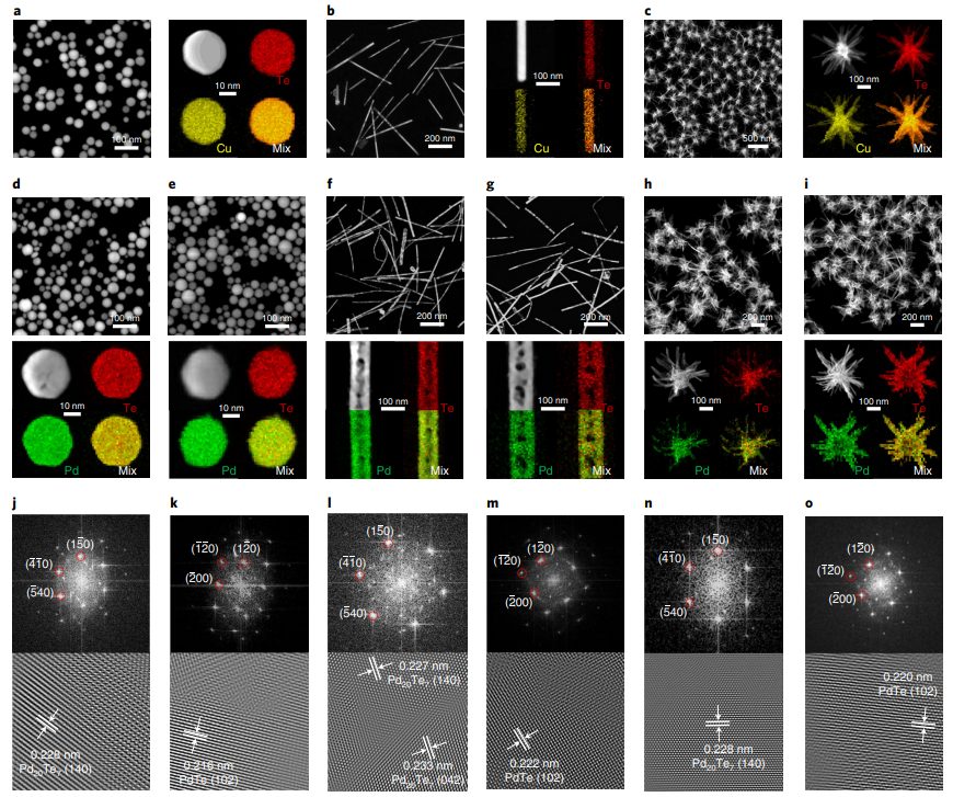黃小青&徐勇等合作，最新Nature Synthesis！