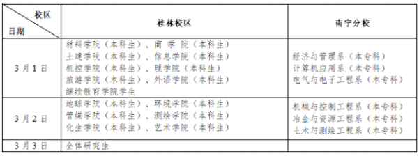又一批大學，確定返校時間！