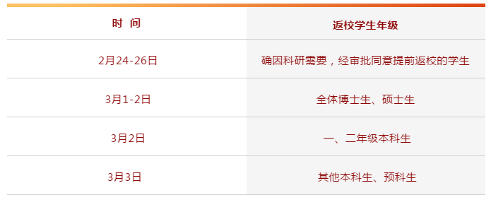 這些大學，推遲返校！