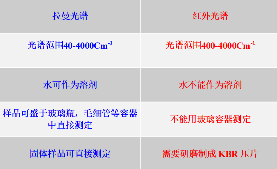 漲知識！超實用拉曼光譜知識點合集