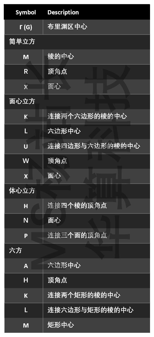 6個案例，3個比方，講清倒空間、倒格子、第一布里淵區(qū)、高對稱k點、k path等概念！11月7日發(fā)車！