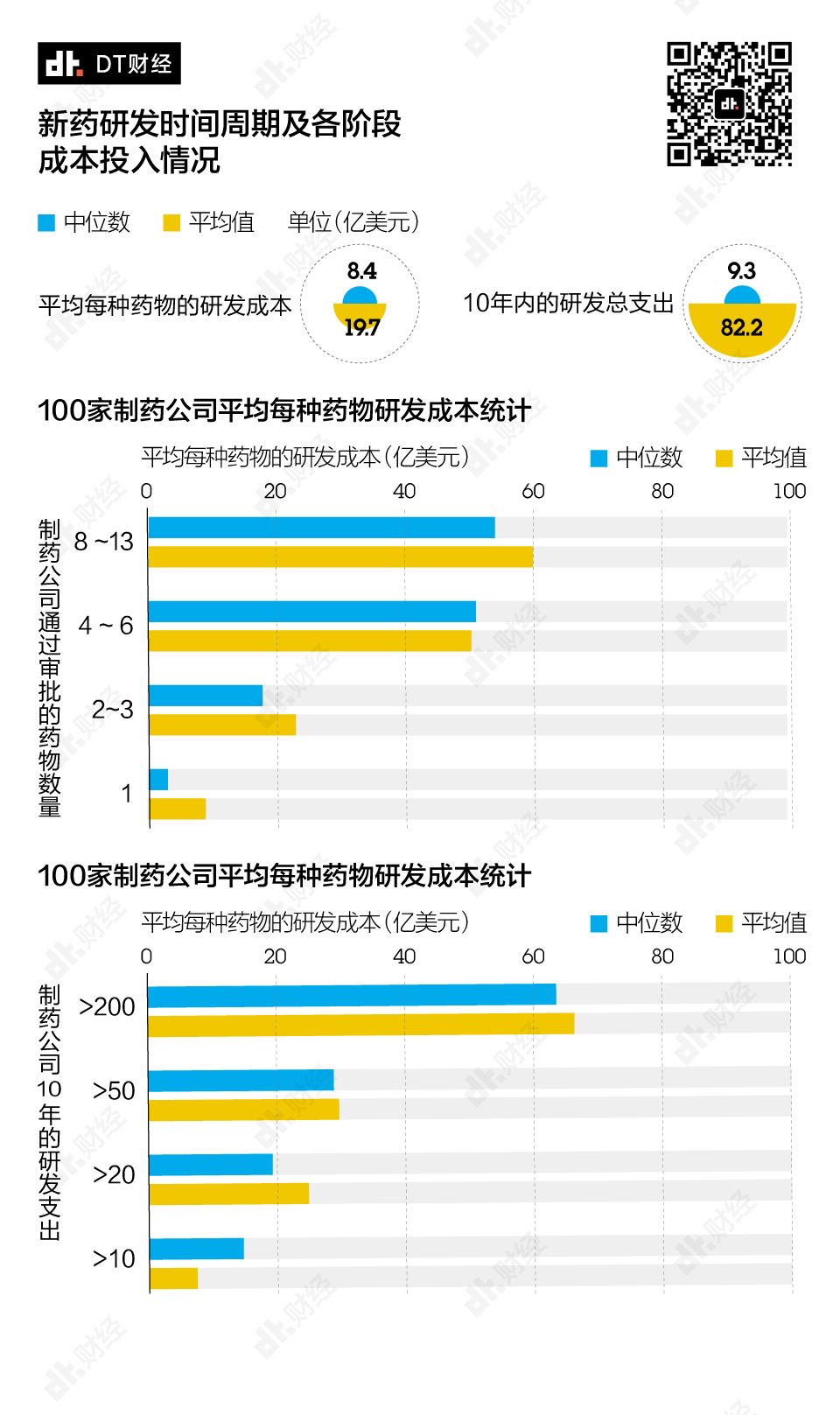 成功率僅0.02%，新冠治療藥物距離上市還有多遠？| DT數說